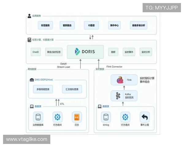 英亚体育未来发展规划与创新技术应用，探索平台持续优化与用户体验提升方案